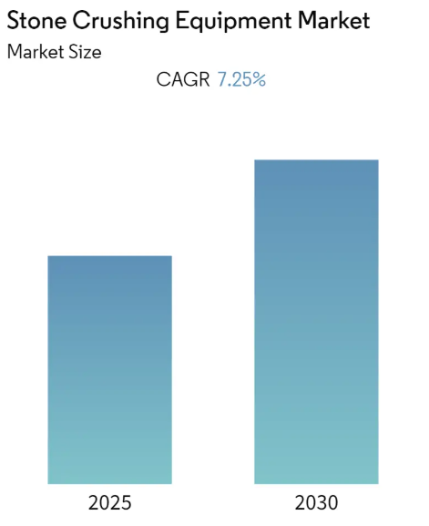 Stone Crushing Equipment Market Size